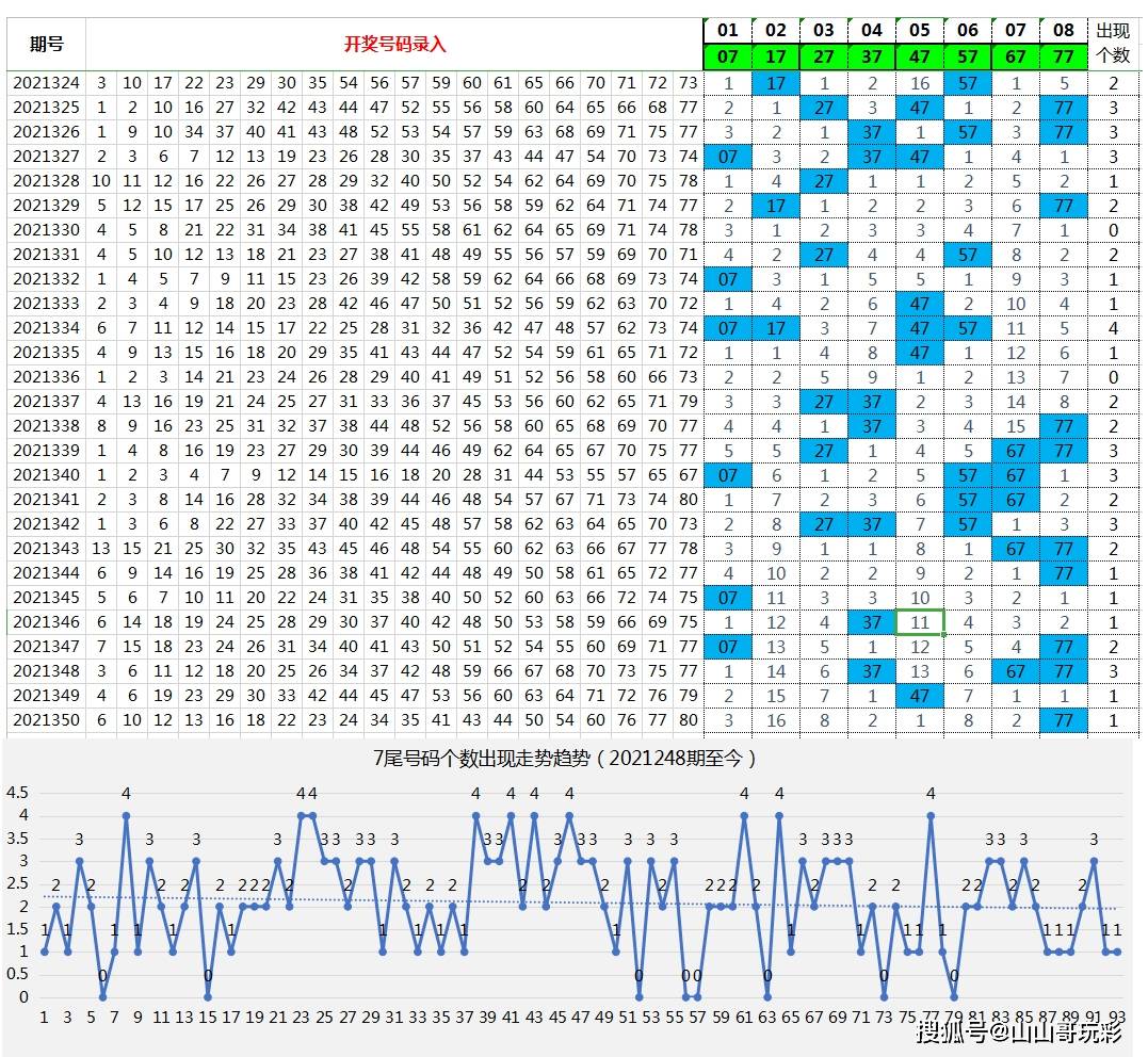 今日36选7走势图深度解析，数字背后的奥秘与趋势预测