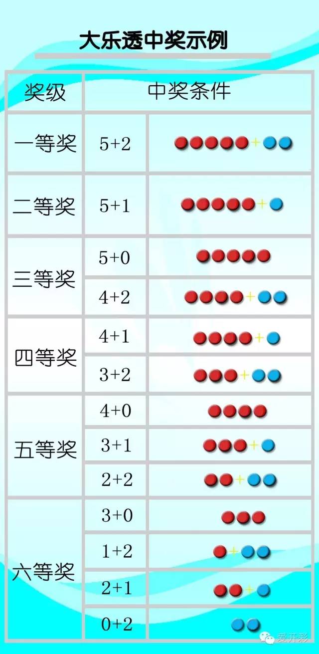 预测大乐透开奖结果，科学方法与理性思考