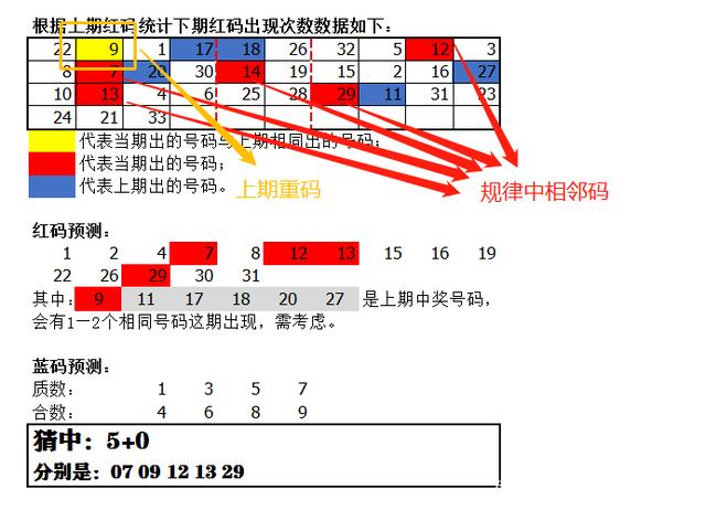 十拿九稳下期预测号码，理性与智慧的结合