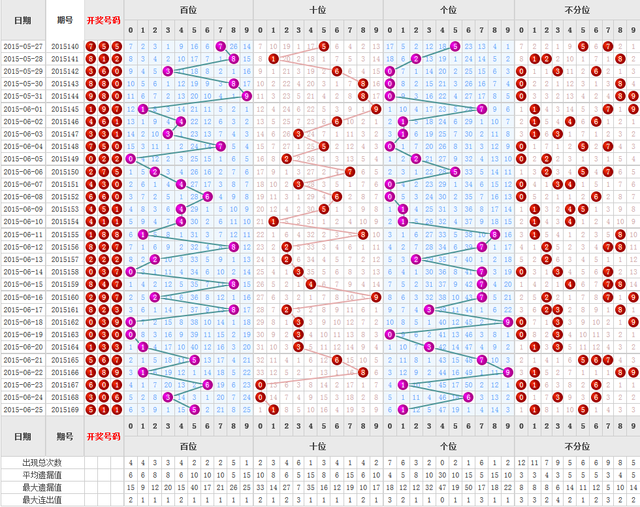 福彩3D百位十位的跨度与走势，解码数字的奥秘