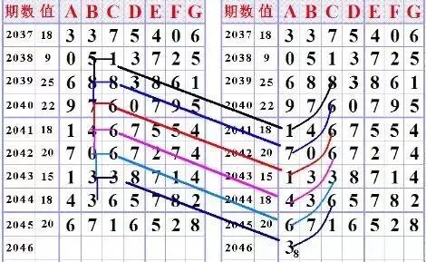 海南七星彩，最新开奖结果揭秘与深度分析