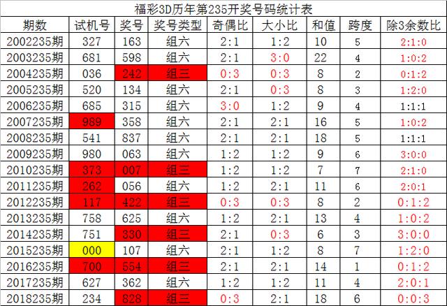 2016年双色球第85期开奖揭秘，梦想与现实的碰撞