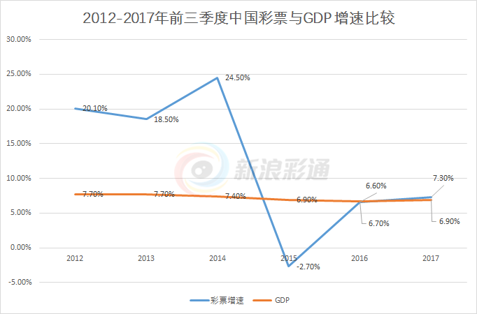 河南福彩大星走势图，透视数字背后的幸运与智慧