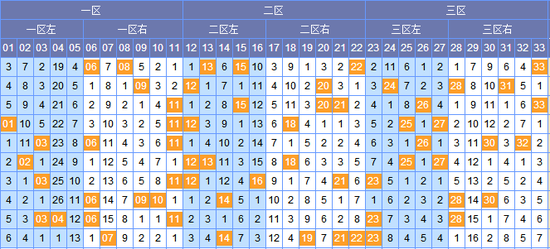 探索双色球3D分解走势，揭秘数字背后的奥秘