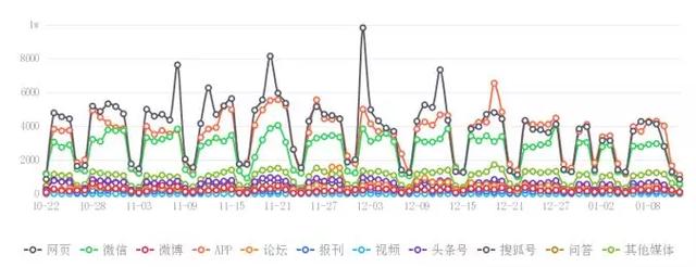 探索三地走势图，揭秘数据背后的奥秘