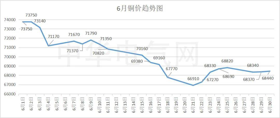 浙江6+1走势图，解析与展望