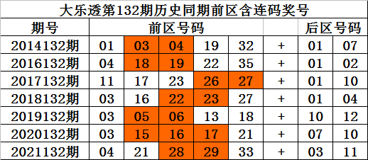 探索双色球历史，近1036期开奖号码查询表深度解析