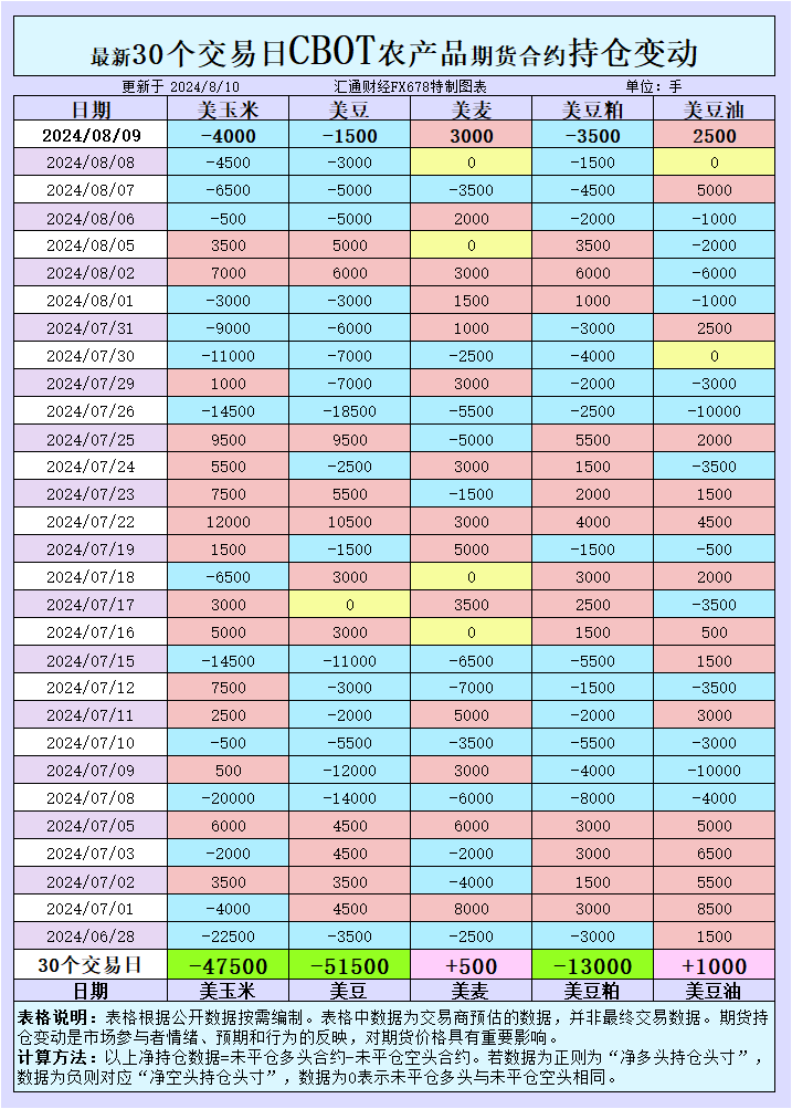 探索大乐透102期基本走势图表，揭秘数字背后的秘密
