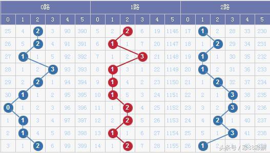 七乐彩中3个号码的奖金揭秘，概率与回报分析