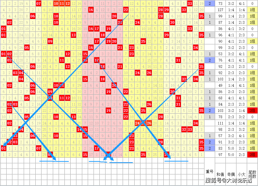 体彩超级大乐透机选号码的奥秘与魅力