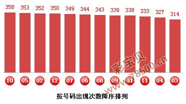 3的胆码预测，揭秘数字背后的奥秘