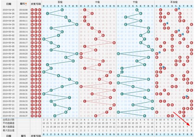 排列三试机号，揭秘金码，洞悉福彩3D的奥秘