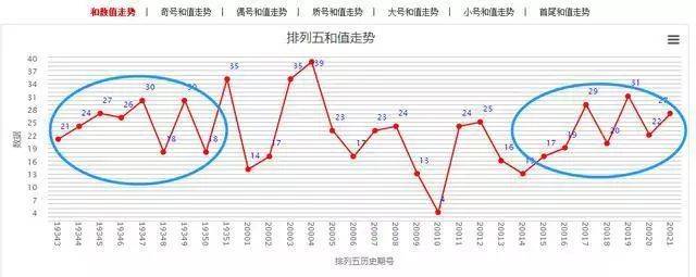 福彩双色球，大小分布走势图——揭秘中奖奥秘的隐形钥匙