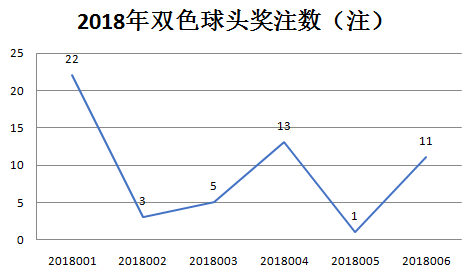 山东福彩走势图，透视数字背后的公益与希望