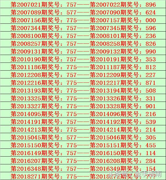 近15期体彩排三开奖结果回顾与分析