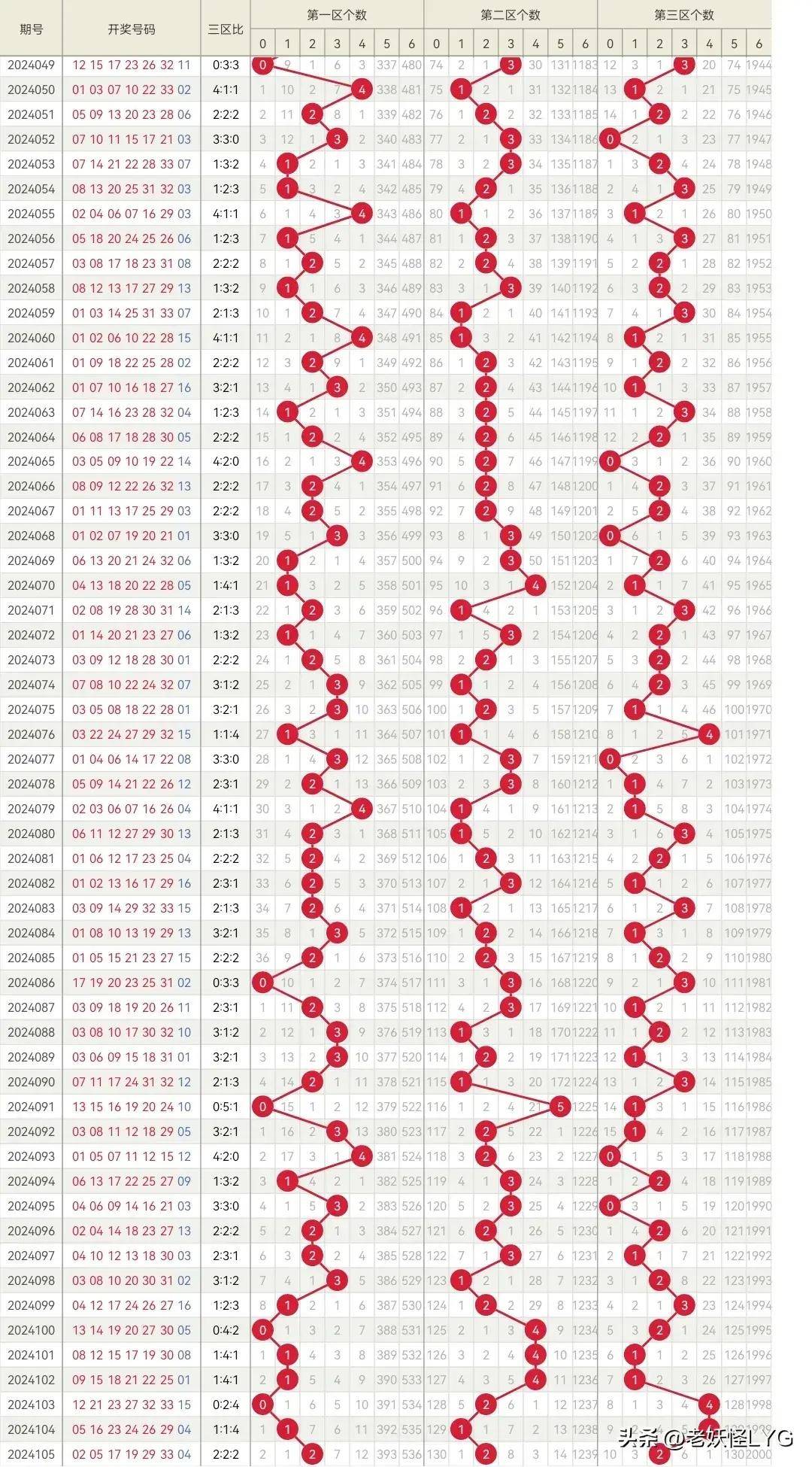 2013年第68期双色球开奖结果揭晓，梦想与幸运的碰撞