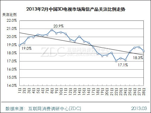 探索未来，3D类型走势图在数据分析中的新视角