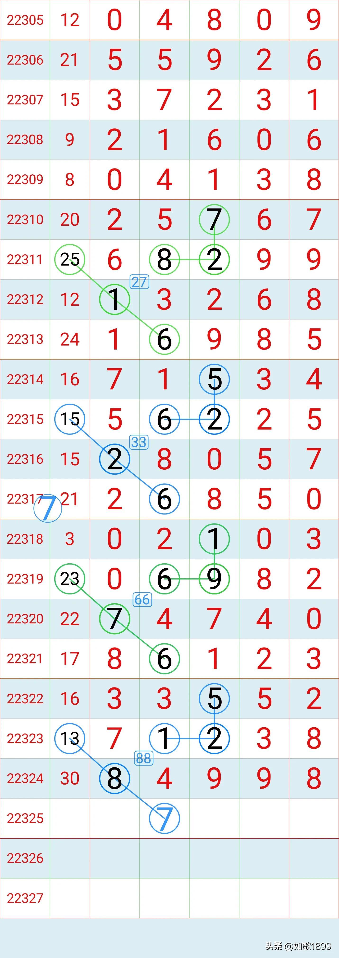12选5一定牛走势图，揭秘数字彩票的奥秘