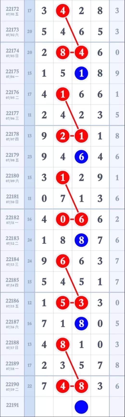 2018年排列五开奖记录，回顾与解析