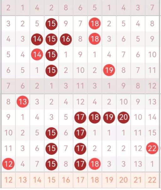 5种简单有效的双色球选号方法