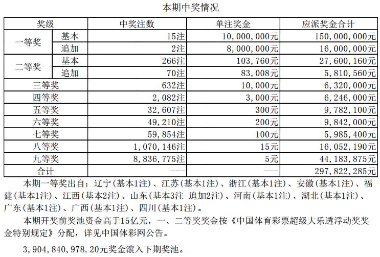 揭秘大乐透19086期开奖结果，幸运数字背后的故事与惊喜