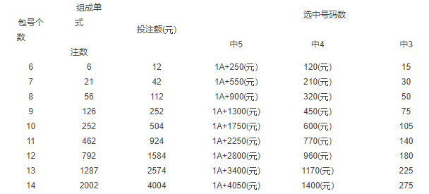 七乐彩复式投注价格表，解锁更多中奖机会的智慧选择