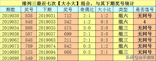 排列三近50期开奖号码分析报告