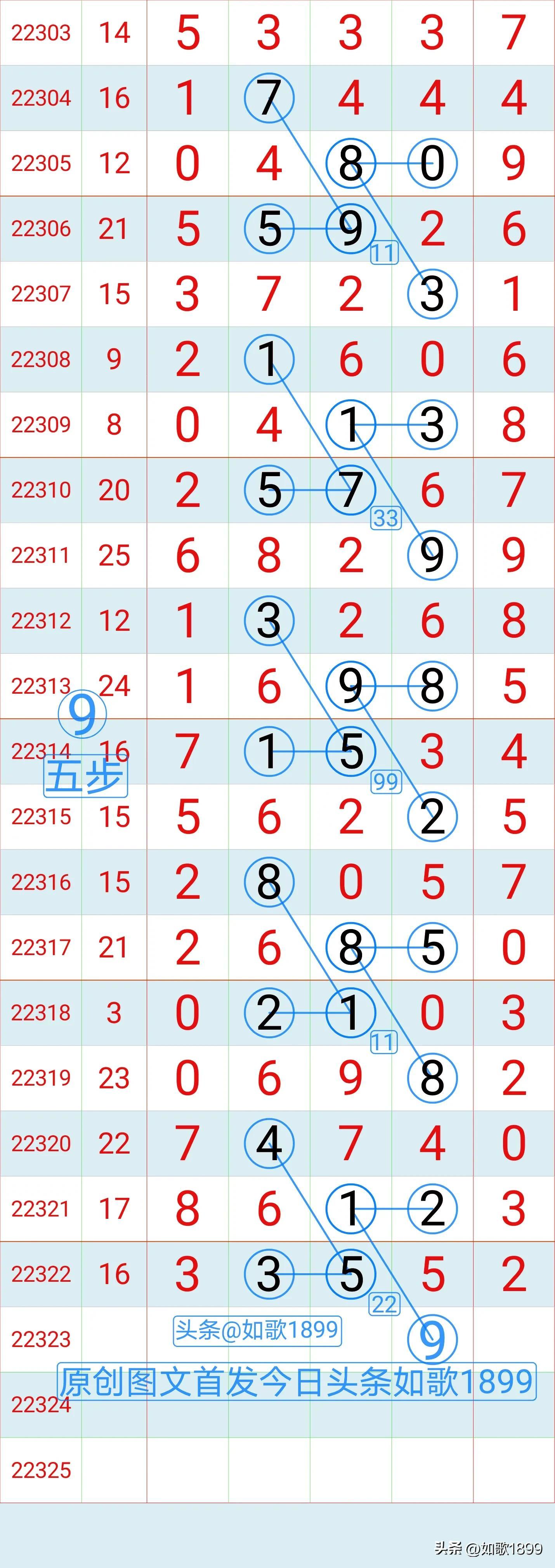 排列3走势图表图，解锁数字游戏中的奥秘