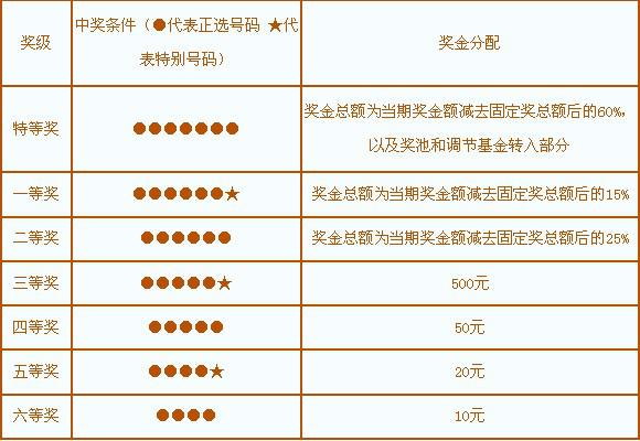 探索双色球胆拖投注的奥秘，中奖表揭秘与策略分析