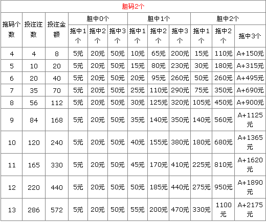 浙江20选5中奖金额表详解，揭秘彩票背后的惊喜与期待