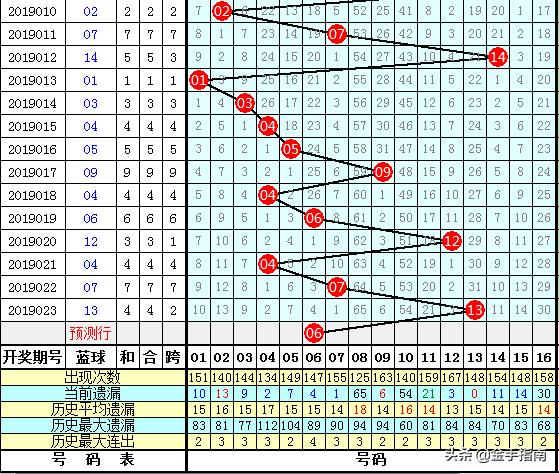 探索彩票两元网走势图，理性与幸运的交汇