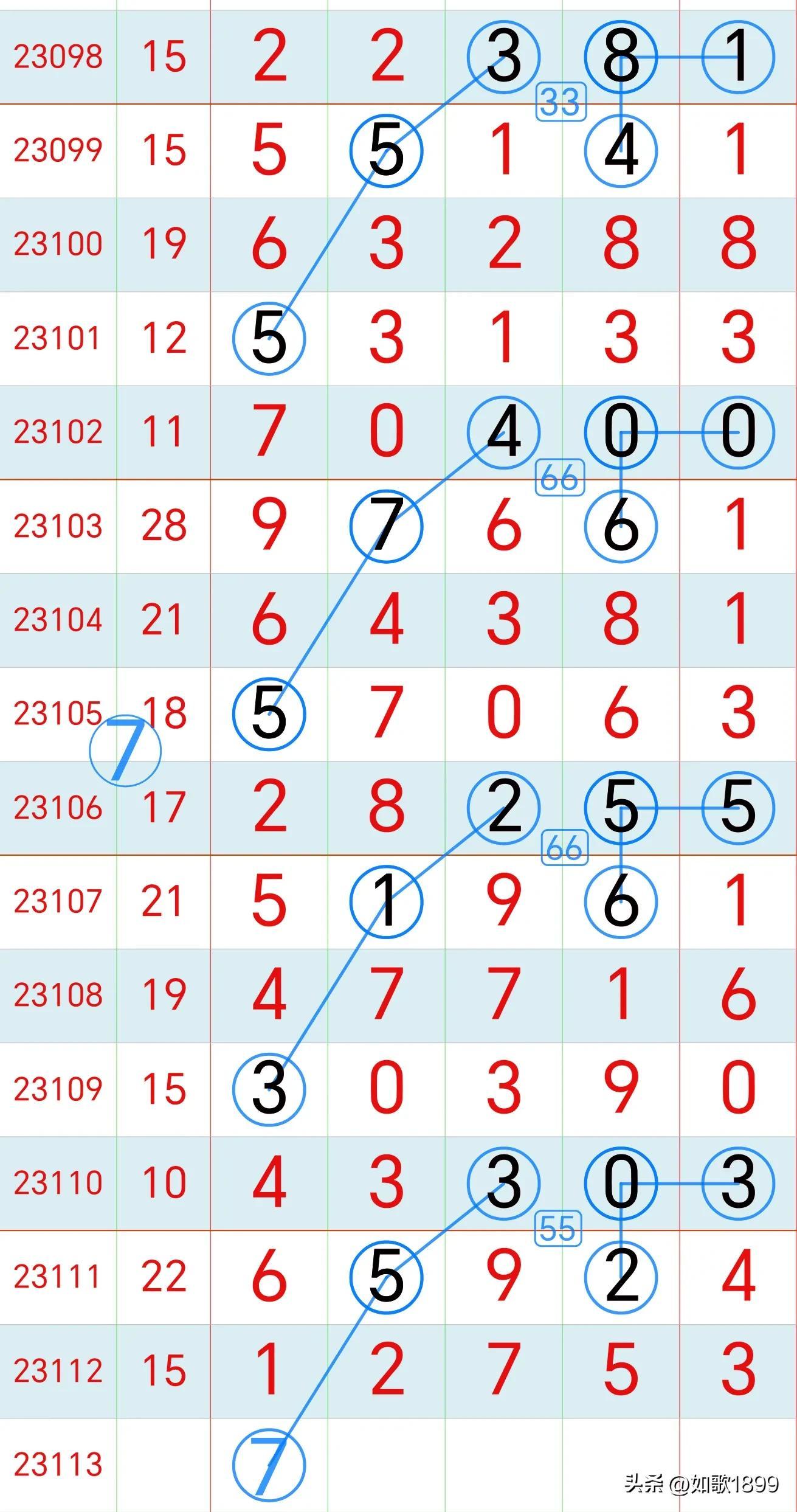 排列五开奖走势图表，揭秘数字背后的奥秘