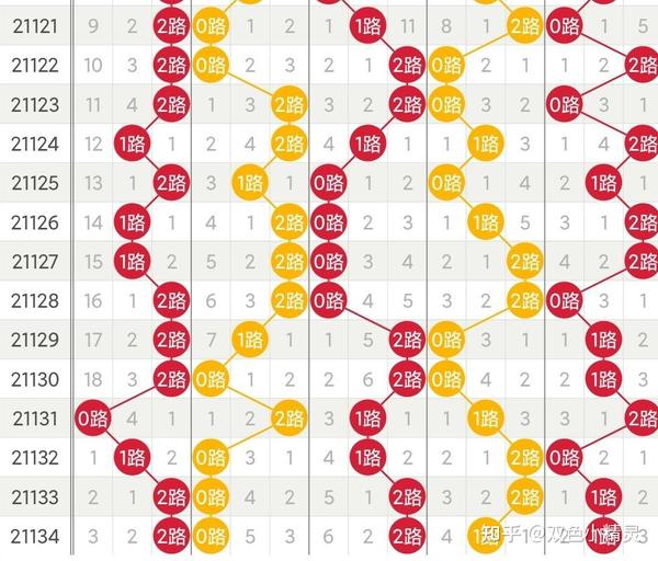 探索大乐透走势图203期，数字背后的奥秘与趋势分析