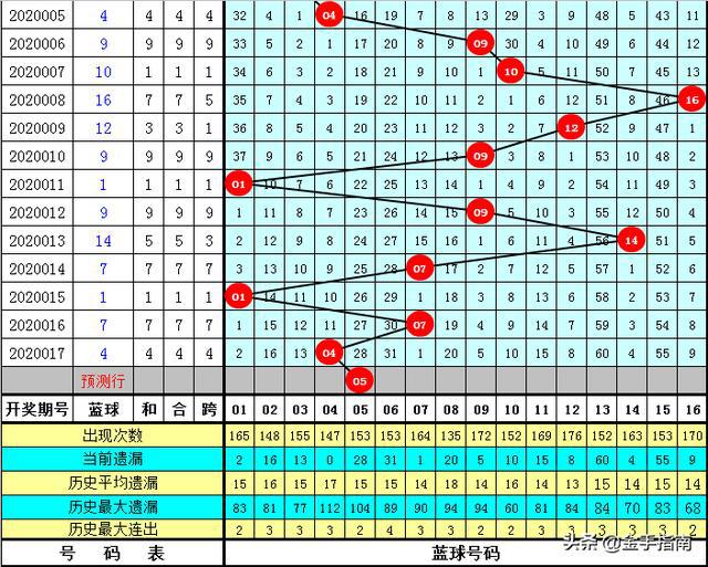 揭秘双色球天王绝杀一红——精准预测背后的奥秘