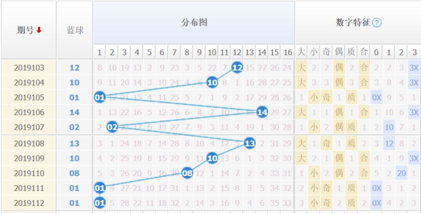探索双色球综合走势图，解码数字的奥秘与连线的艺术