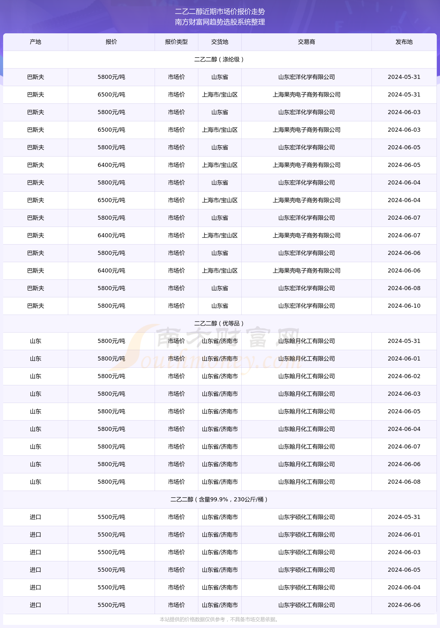 辽宁体彩10分钟快开选5玩法及查询指南