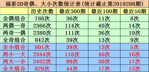 探索3D福彩走势图与试机号的奥秘