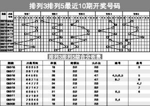探索体彩排列五，专业连线策略与技巧