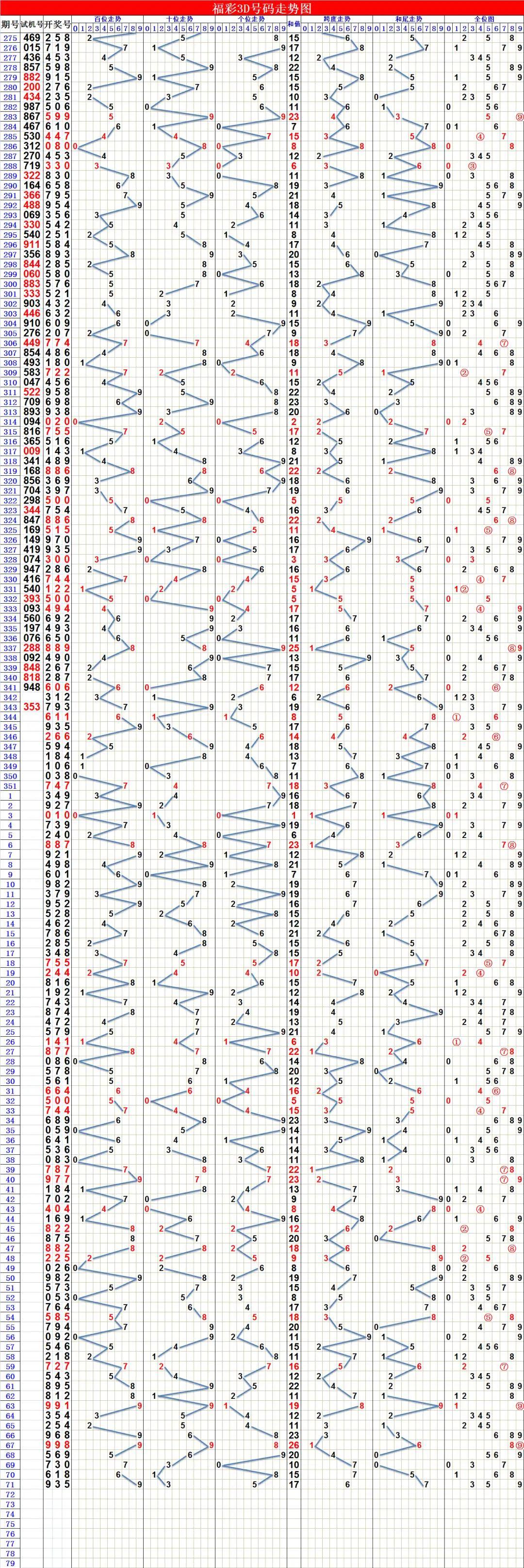 3D走势图，2元网标准图的深度解析与应用