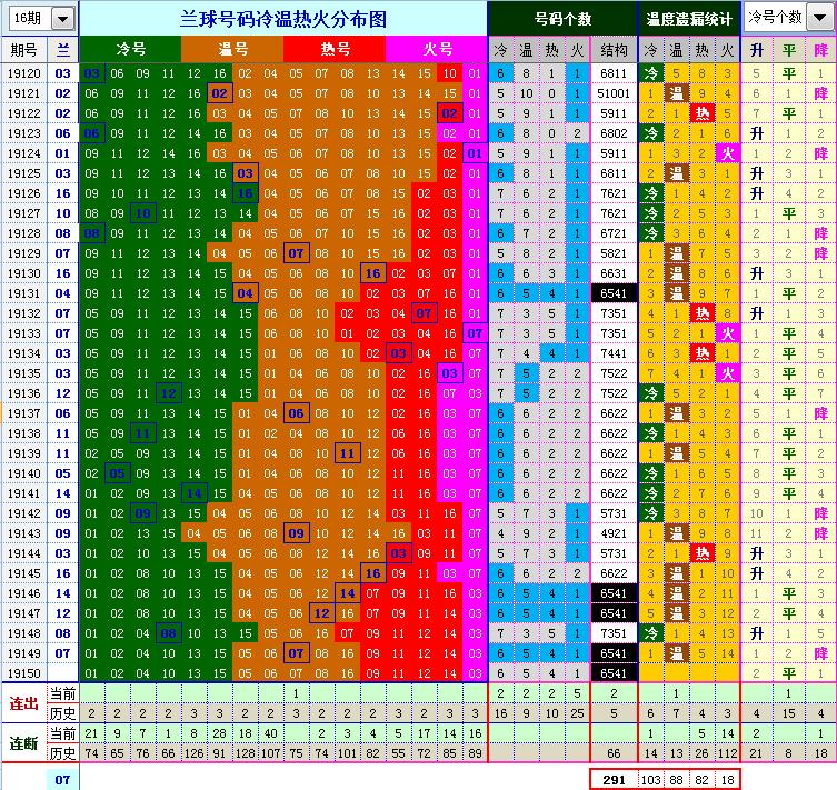 今日双色球推荐号码，专家深度剖析与趋势推测
