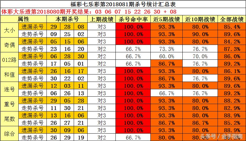 揭秘双色球定胆杀号，3d之家的实战技巧与策略