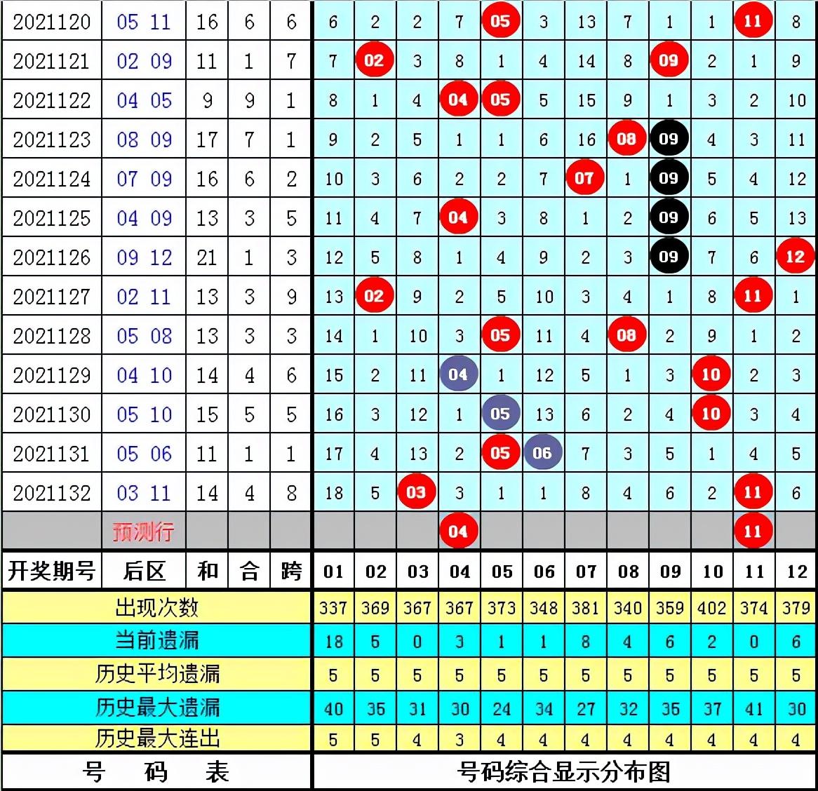 大乐透53期揭秘与策略分析