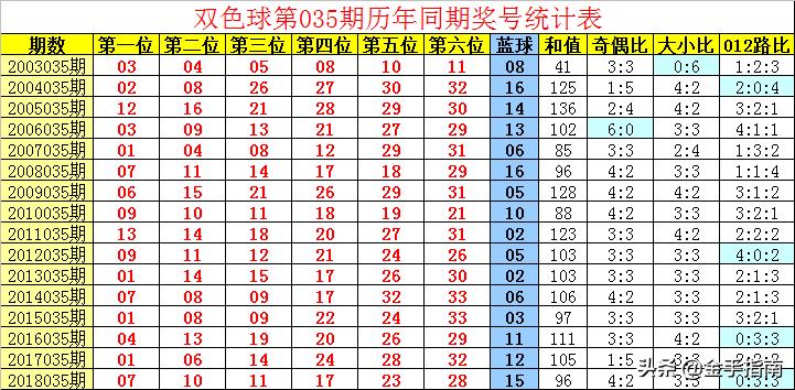 2019年双色球第75期，梦想与现实的交织
