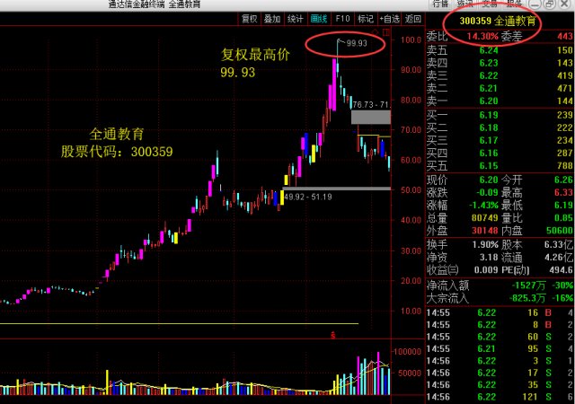 3D开机号开奖号码走势图，揭秘数字背后的奥秘