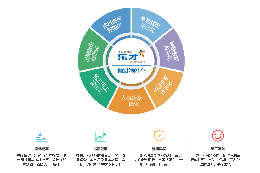 乐才登录，开启智慧就业新篇章