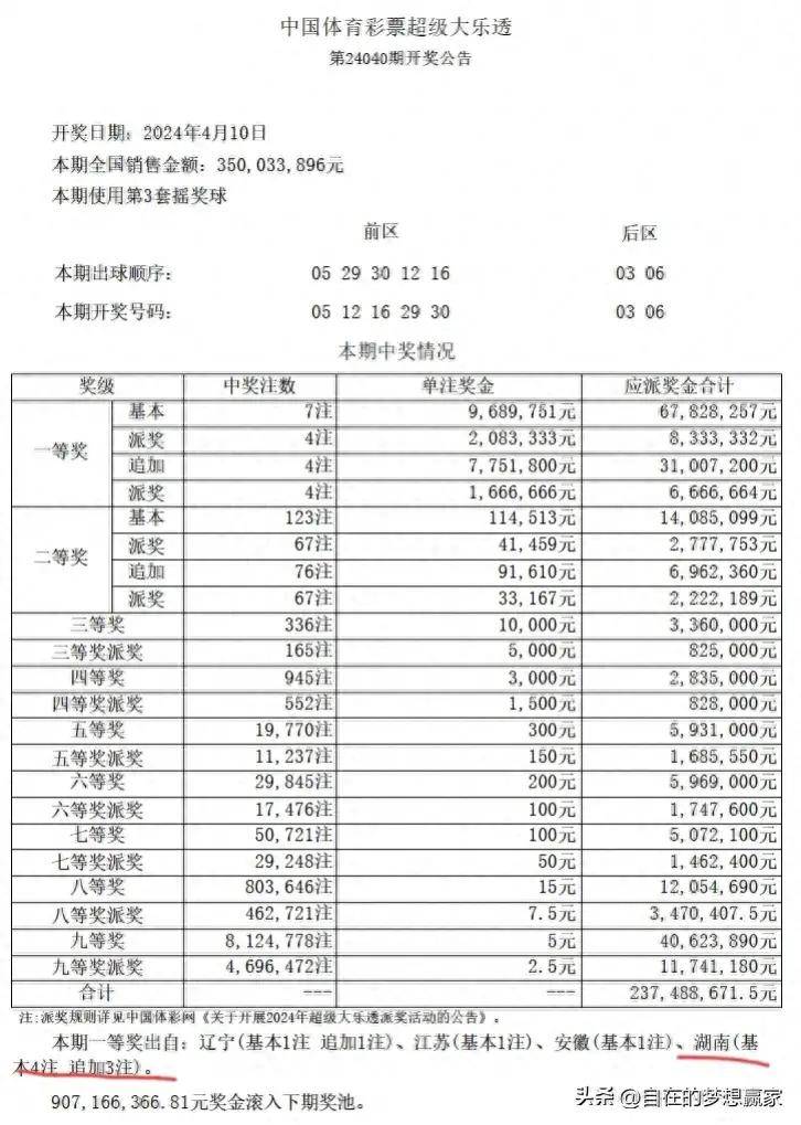 探索大乐透数据分析预测的奥秘