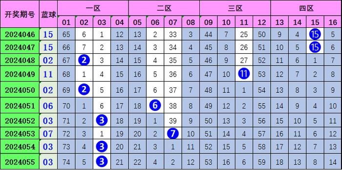 3B今晚开奖号码预测，理性与智慧的碰撞