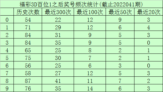 福彩3D042期历史开奖号码，回顾与解析