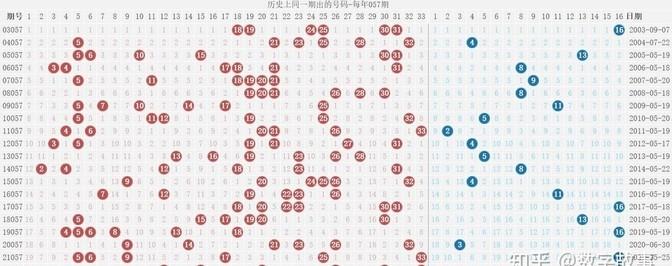 203年5月8日双色球开奖结果揭晓，幸运数字背后的期待与惊喜