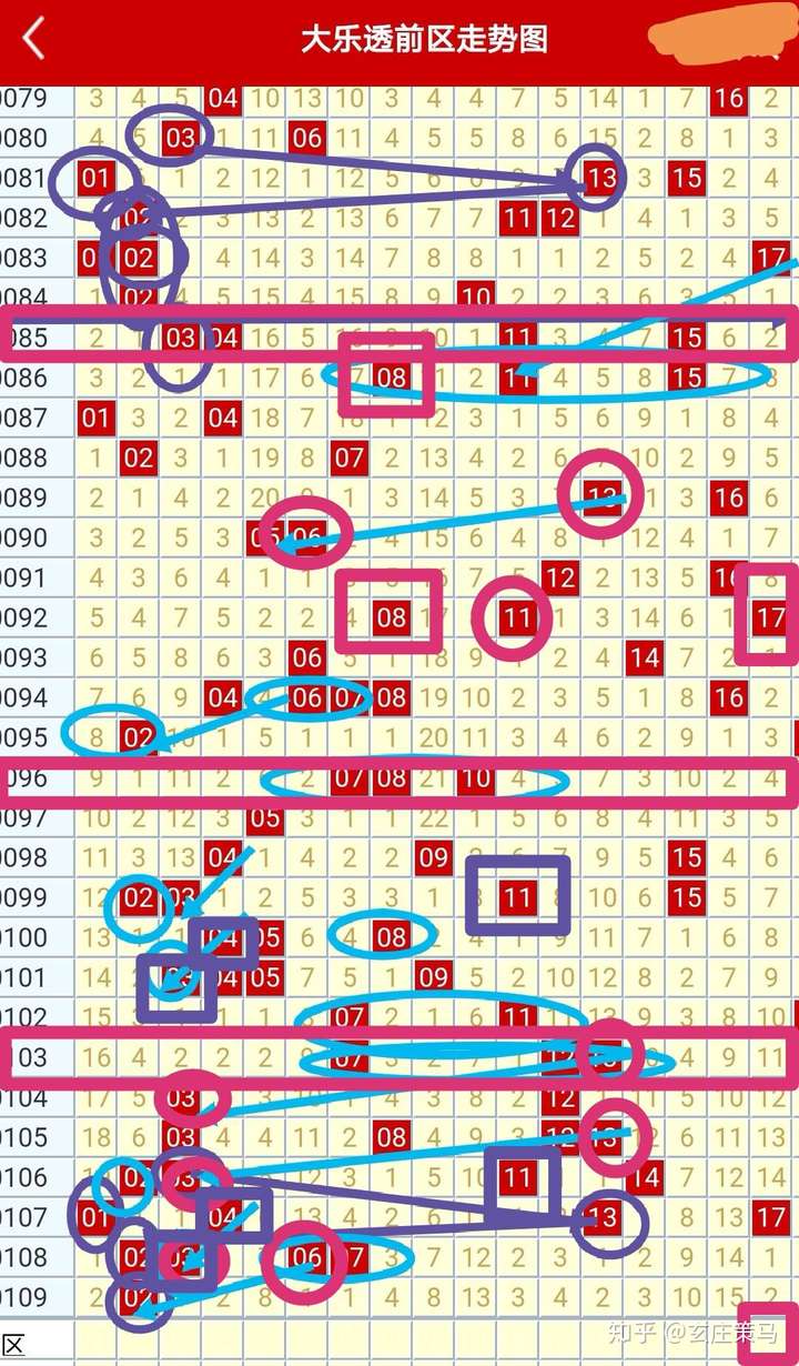 最新大乐透走势图50期深度解析，探寻数字背后的秘密